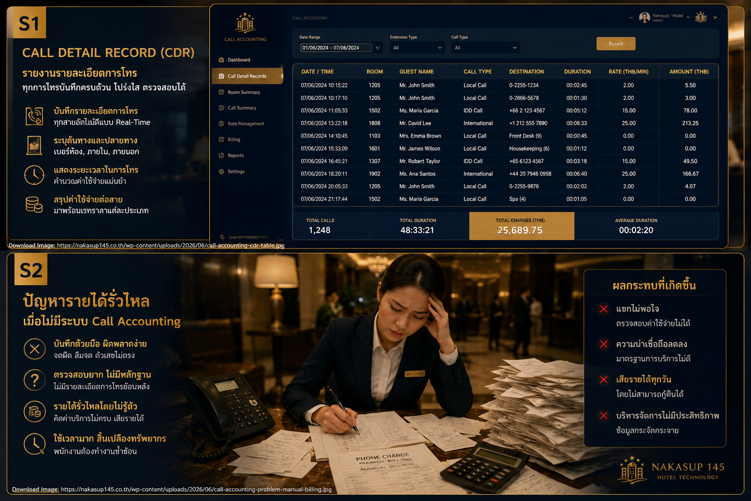 Call Accounting ระบบคิดค่าโทรศัพท์โรงแรม เชื่อม Hotel PBX กับ PMS ผ่าน FIAS Protocol