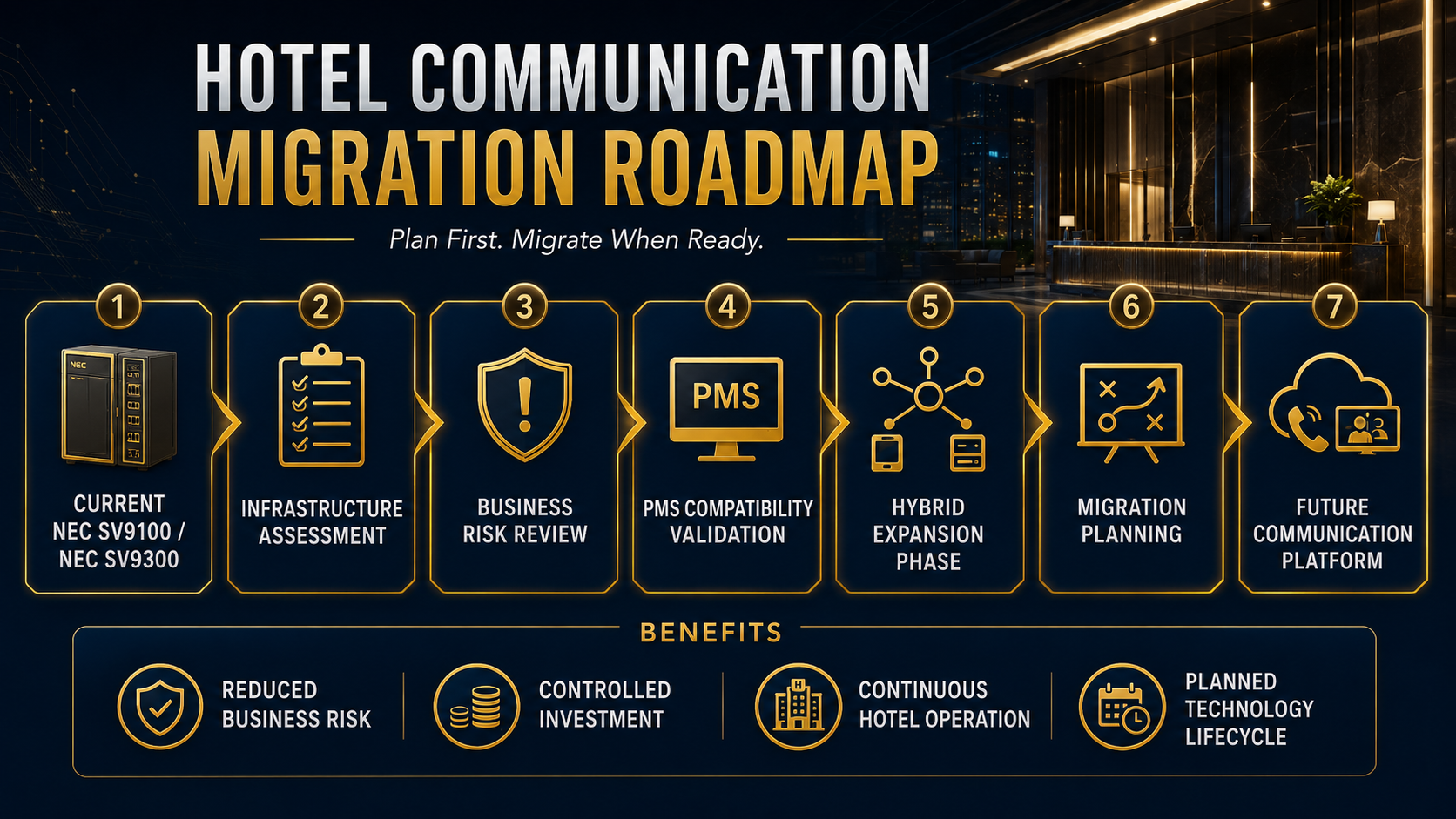สถาปัตยกรรมการเชื่อมต่อ PMS และ PBX ผ่าน FIAS Protocol ในโรงแรม