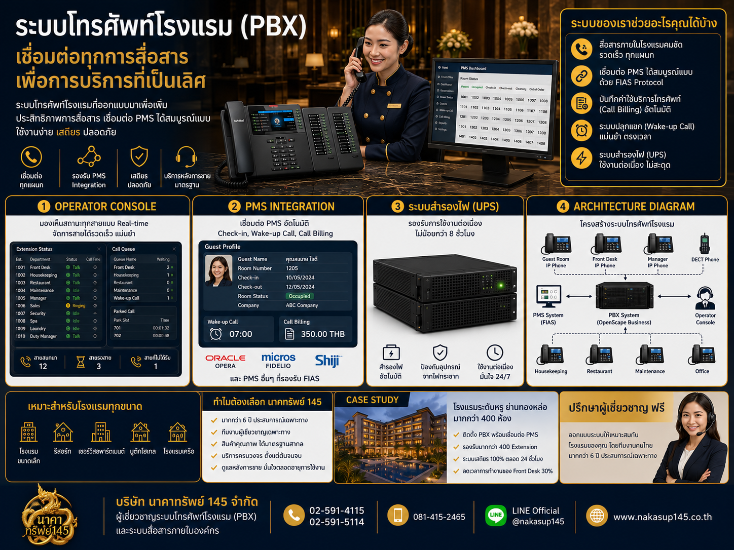 ระบบโทรศัพท์โรงแรม Hotel PBX Infographic นาคาทรัพย์ 145